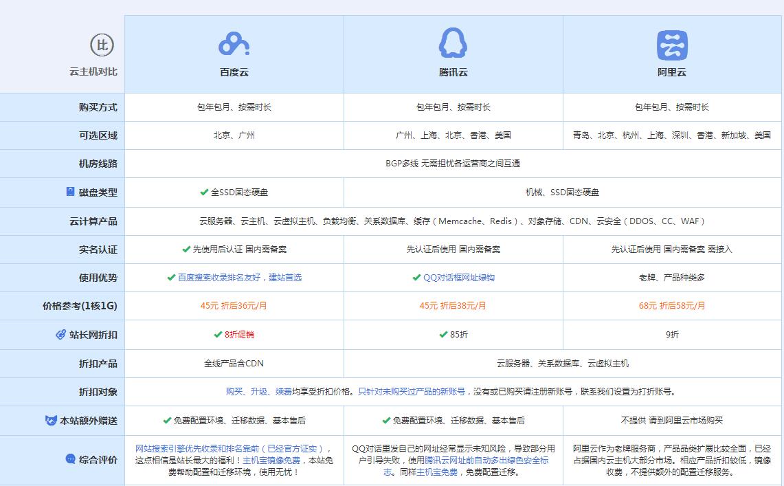 阳城云主机代理对比.jpg